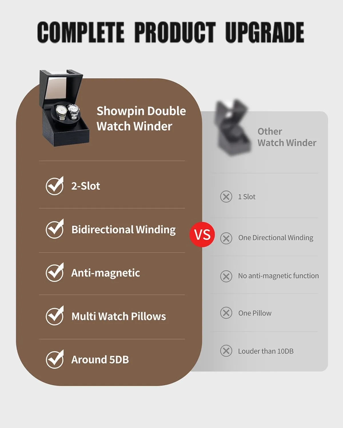 SHOWPIN Automatic Double Watch Winder: Watch Rotator for Automatic Watches, Rotating Watch Box with Super Quiet Motor, 2 Rotation Mode Setting and USB Powered
